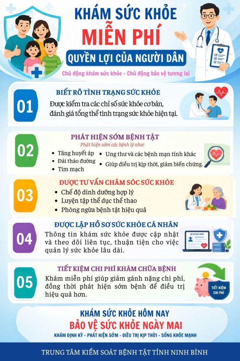 Quyền lợi của người dân khi khám sức khỏe miễn phí