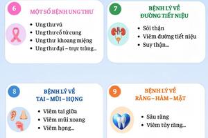 Inforgraphic - Khám sức khỏe định kỳ có thể phát hiện ra bệnh lý gì?