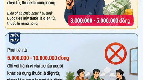TỪ NGÀY 15/5/2026, SỬ DỤNG THUỐC LÁ ĐIỆN TỬ CÓ THỂ BỊ PHẠT ĐẾN 5 TRIỆU ĐỒNG