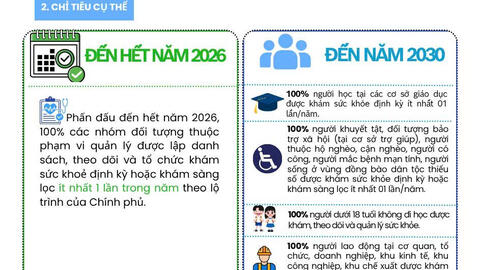 Kế hoạch Triển khai Khám sức khỏe định kỳ hoặc khám sàng lọc cho người dân trên địa bàn tỉnh Ninh Bình giai đoạn 2026-2030