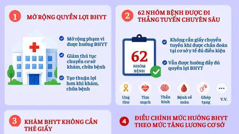 Nhiều chính sách mới về bảo hiểm nhằm mở rộng quyền lợi, thuận lợi cho người dân