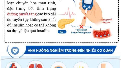 Những điều cần biết về bệnh Đái tháo đường