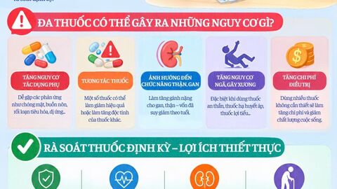 Inforgraphic - Đa thuốc ở người cao tuổi. Vì sao phải rà soát thuốc định kỳ?
