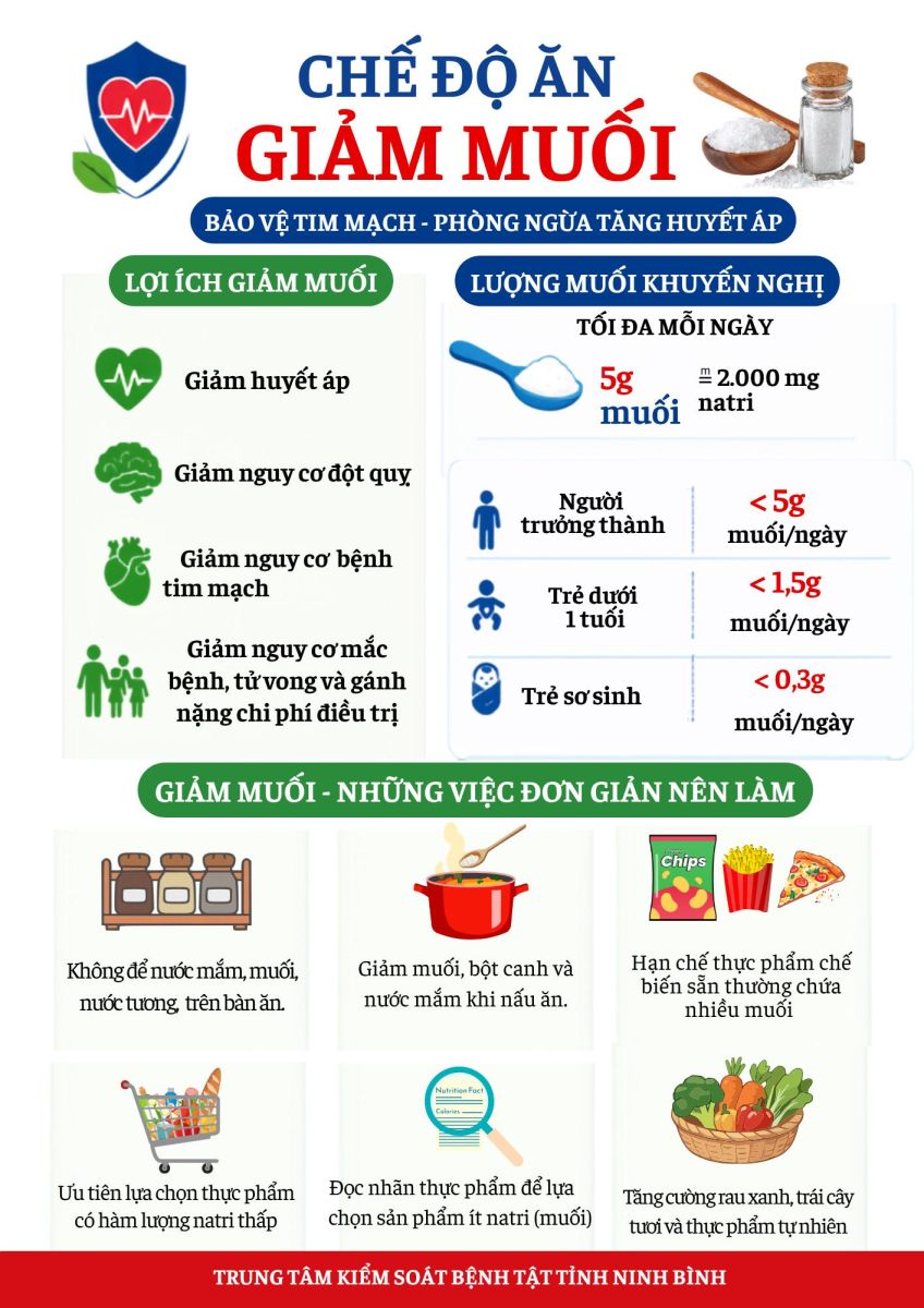 Infographic - Chế độ ăn giảm muối