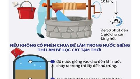 Inforgraphic về một số vấn đề cần chú ý trong mùa bão lũ