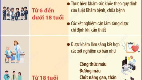 Bộ Y tế hướng dẫn chi tiết danh mục khám sức khỏe miễn phí cho toàn dân