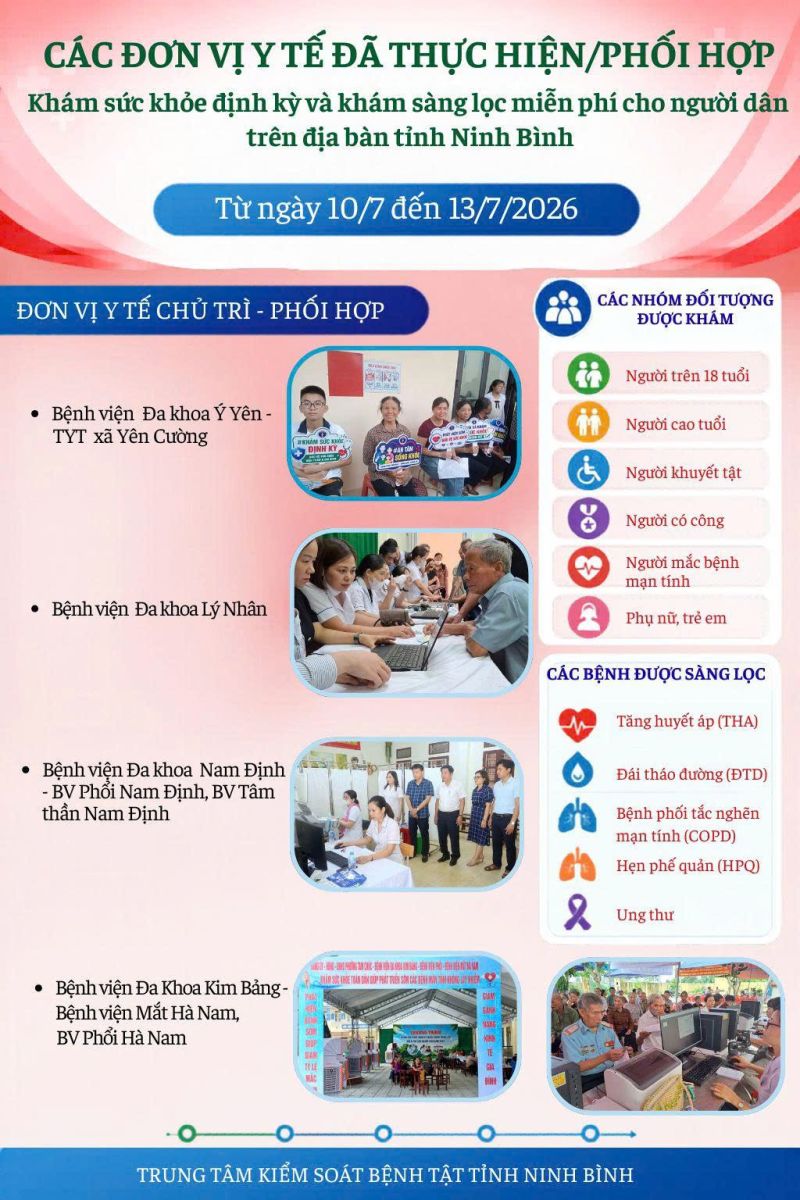 Các đơn vị y tế đã thực hiện/phối hợp Khám sức khỏe định kỳ và khám sàng lọc miễn phí cho người dân trên địa bàn tỉnh Ninh Bình từ ngày 10/7 đến 13/7/2026