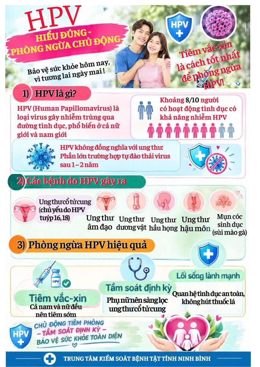 Infographic - HPV - Hiểu đúng, phòng ngừa chủ động