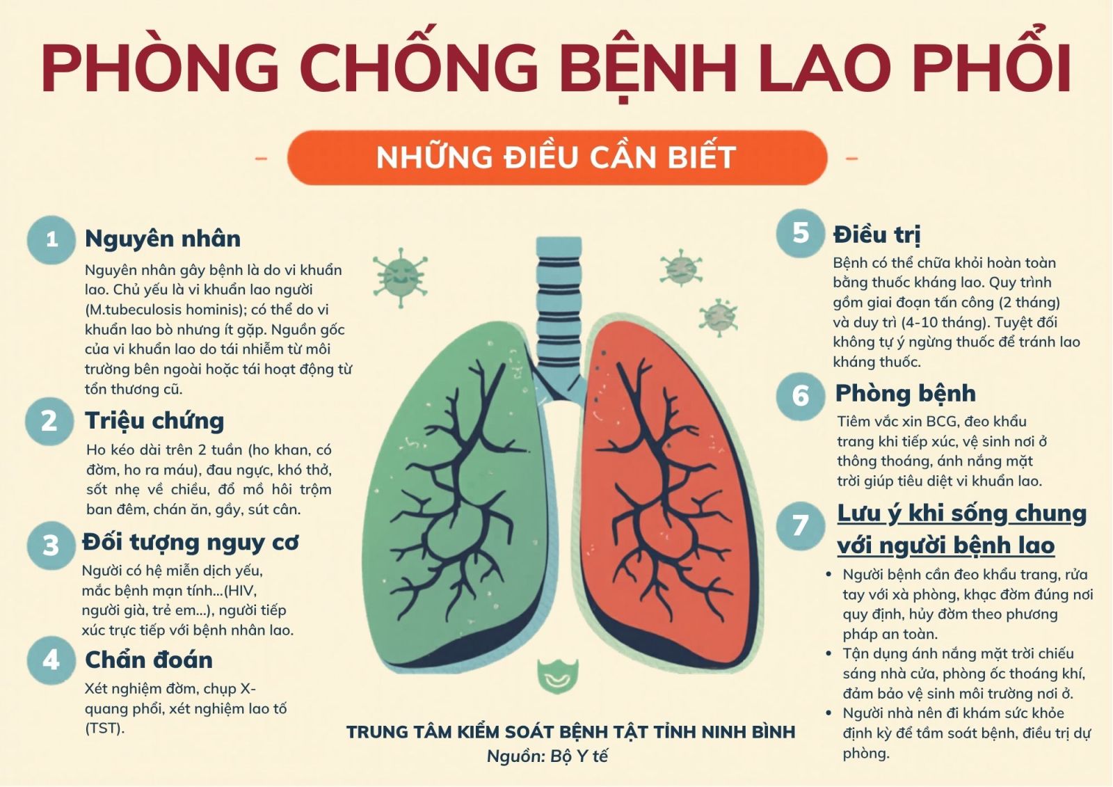 Những điều cần biết để phòng chống bệnh Lao phổi