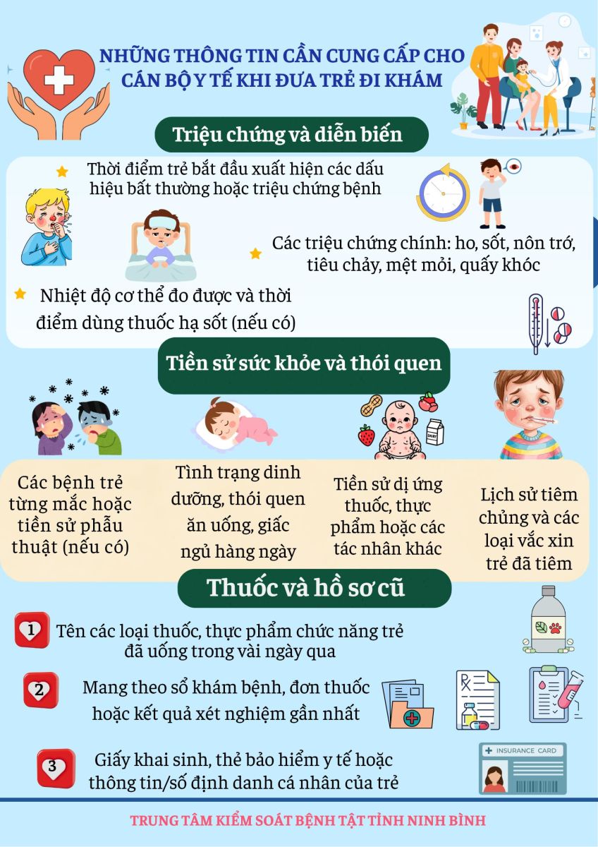 Infographic - Những thông tin cần cung cấp cho cán bộ y tế khi đưa trẻ đi khám