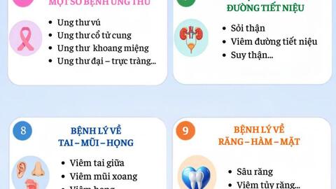 Inforgraphic - Khám sức khỏe định kỳ có thể phát hiện ra bệnh lý gì?