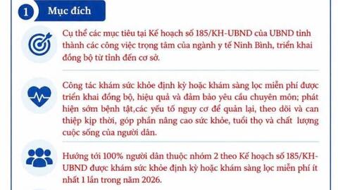 Sở Y tế Ninh Bình vừa ban hành Kế hoạch số 105/KH-SYT ngày 03/6/2026 về triển khai khám sức khỏe định kỳ hoặc khám sàng lọc miễn phí cho người dân trên địa bàn tỉnh Ninh Bình năm 2026