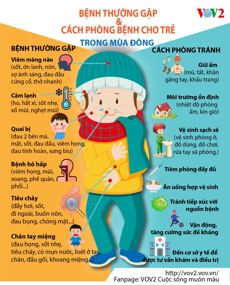 CHĂM SÓC TRẺ MÙA ĐÔNG VỚI CHẾ ĐỘ DINH DƯỠNG CÂN BẰNG VÀ VẬN ĐỘNG HỢP LÝ